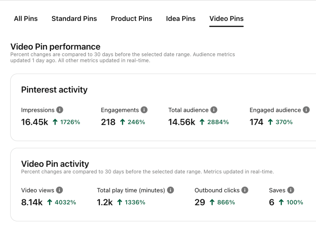 LeAnthony Stephens explains How To Create Quality Content on Pinterest in 2025