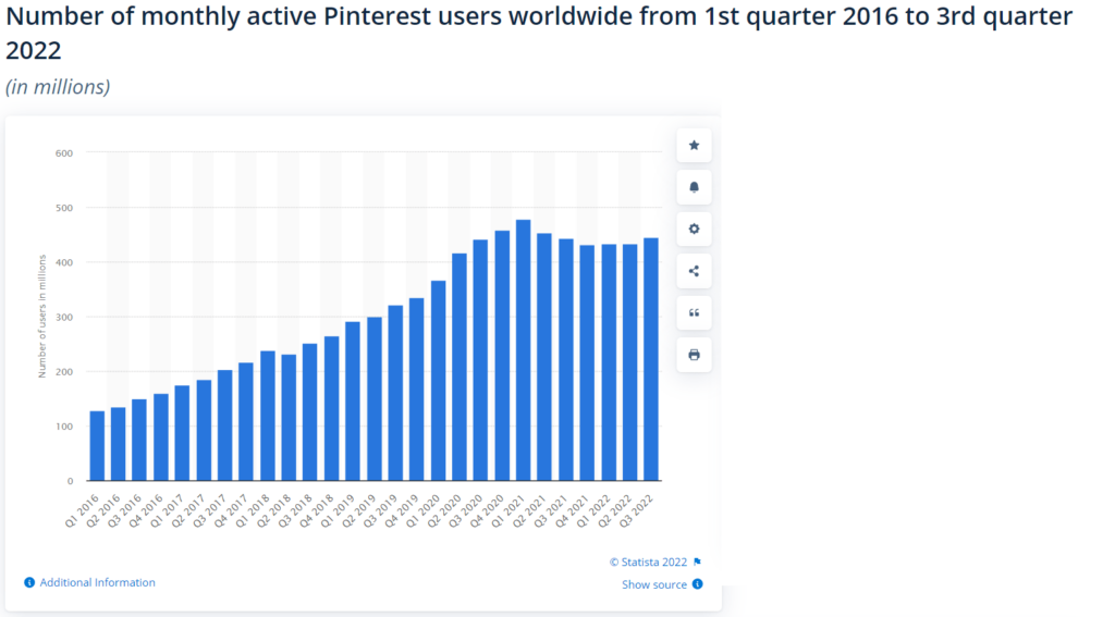 LeAnthony Stephens explains how to find keywords on Pinterest using Pinterest Keyword Strategy