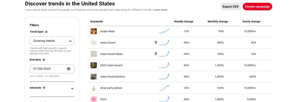 LeAnthony Stephens explains Pinterest Keyword Research Strategy